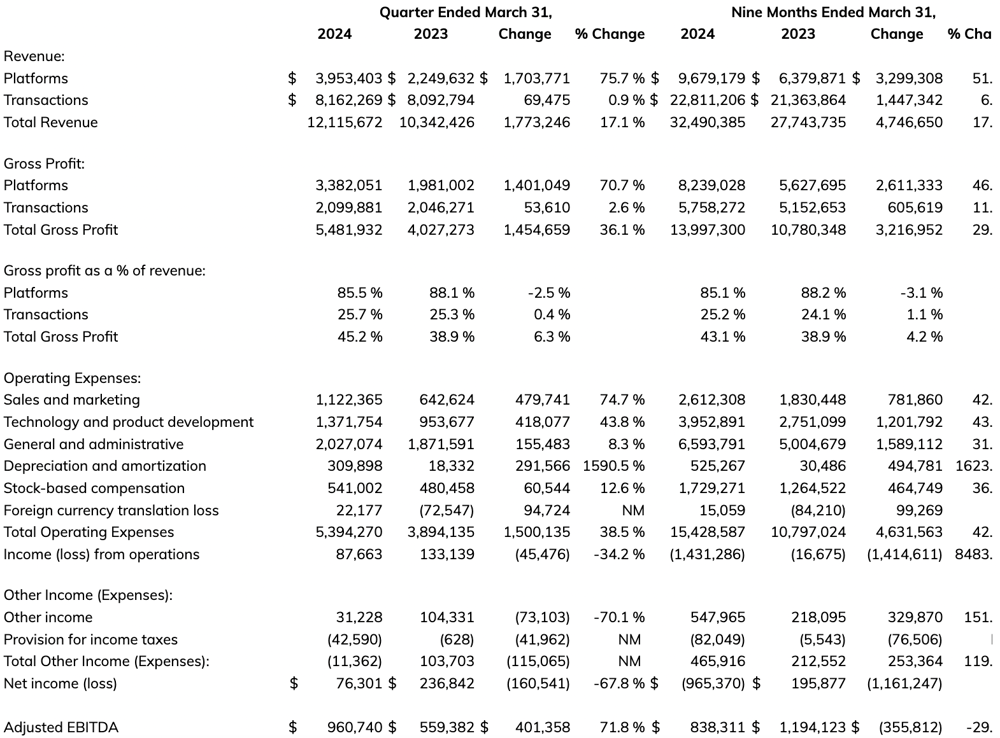 Screen Shot 2024-05-10 at 10.50.25 AM